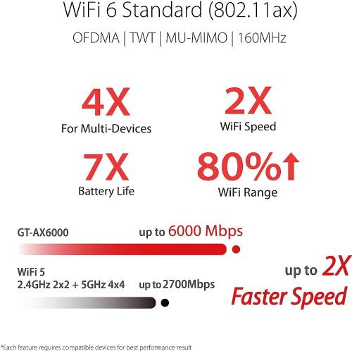 ASUS AX5700 Dual Band WIFI 6 Gaming ROUTER (RT-AX86U PRO) QUAD-CORE 2.0 GHZ CPU, 2.5G PORT, MOBILE GAME MODE, ENHANCED LIFETIME Network Security AND INSTAN...